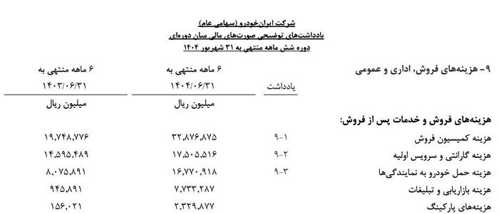 ایران خودرو با دست فرمان کشاورز هم زیانده شد/ ریختوپاش میلیاردی برای تبلیغات + سند
