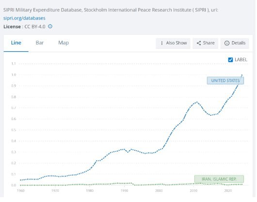 روز بیست و دوم/اجرای موج ۷۱/سومین جنگنده دشمن صهیونی در آسمان ایران مورد اصابت قرار گرفت /استفاده از نقطه زن&laquo;عماد&raquo; و موشک&zwnj;های سنگین چند کلاهکه &laquo;قدر&raquo; / بروزرسانی می شود