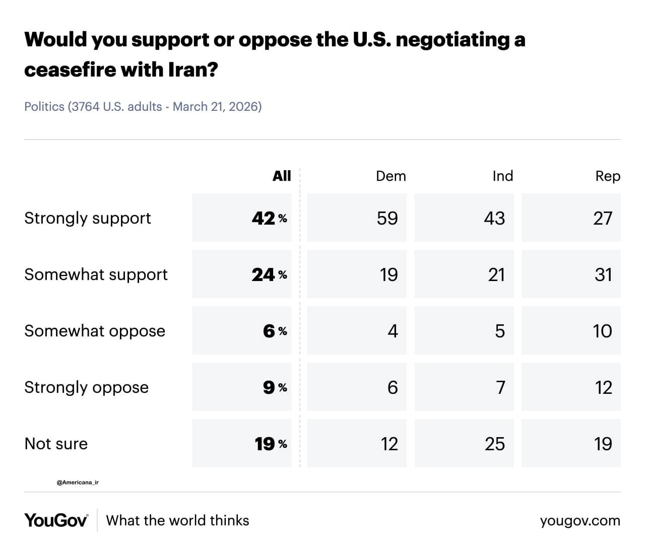 روز بیست و دوم/اجرای موج ۷۱/سومین جنگنده دشمن صهیونی در آسمان ایران مورد اصابت قرار گرفت /استفاده از نقطه زن&laquo;عماد&raquo; و موشک&zwnj;های سنگین چند کلاهکه &laquo;قدر&raquo; / بروزرسانی می شود