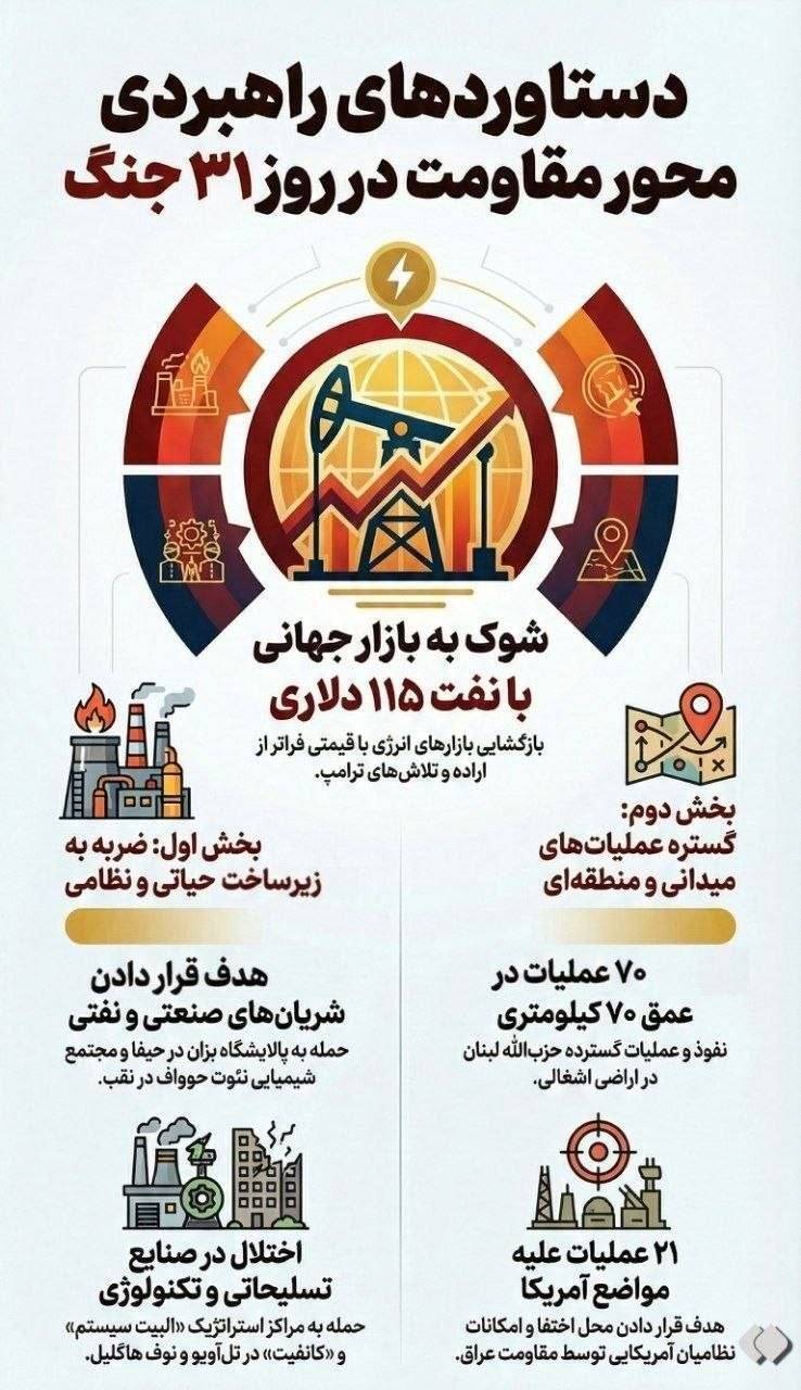 روز سی و دوم/ موج ۸۷ عملیات وعده&zwnj;صادق۴/حمله موشکی ایران به اسرائیل؛ صدای انفجارهای پیاپی در تل&zwnj;آویوطنین&zwnj;انداز شد/ بروزرسانی می شود