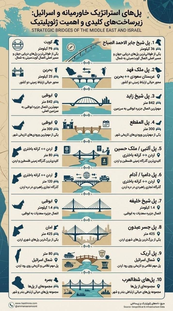 روز سی و چهارم/وعده صادق ۴ روی موج ۹۰ ؛ صنایع فلزی آمریکا زیر ضربات موشکی/هجوم پهپادی ارتش به مقر جنگنده&zwnj;های پیشرفته آمریکا در اردن/بروزرسانی می شود