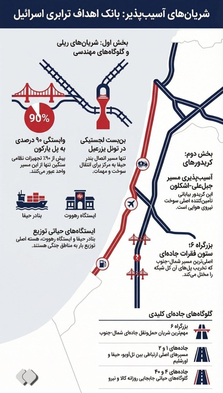 روز سی و پنجم/حملات سهمگین موشکی موج ۹۱ عملیات وعده&zwnj;صادق۴ به قلب تل آویو و حیفا/ بروزرسانی می شود