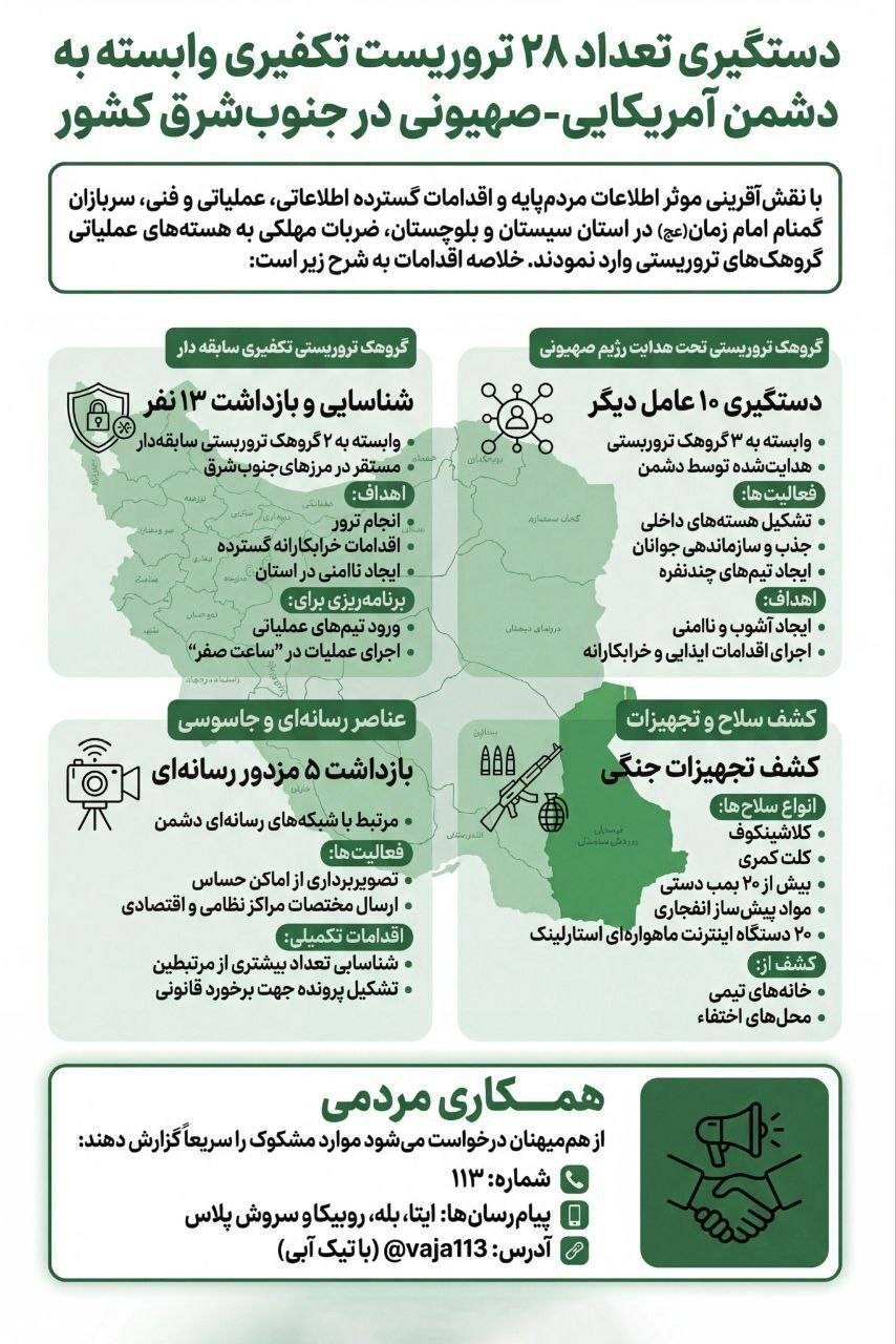 روز سی و ششم/آمریکا و رژیم صهیونی همچنان زیر ضربات کوبنده ایران / بروزرسانی می شود