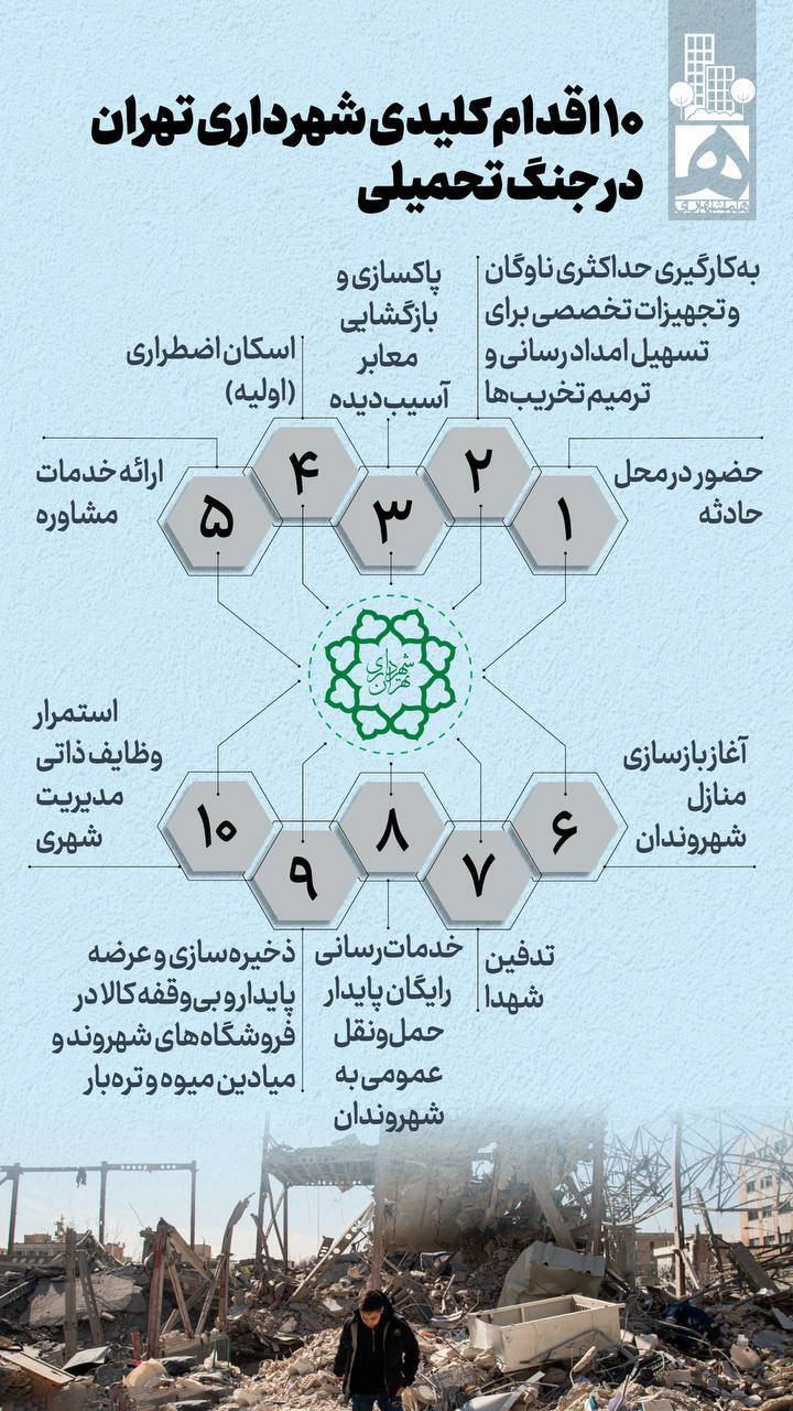 روز سی و ششم/ موج 94 وعده صادق4/حمله به مراکز صنعتی-نظامی و محل&zwnj;های استقرار فرماندهان رژیم صهیونیستی/حمله دشمن آمریکایی صهیونی به منطقه ویژه پتروشیمی های ماهشهر، بندر امام و ابوعلی و نیروگاه بوشهر/ بروزرسانی می شود