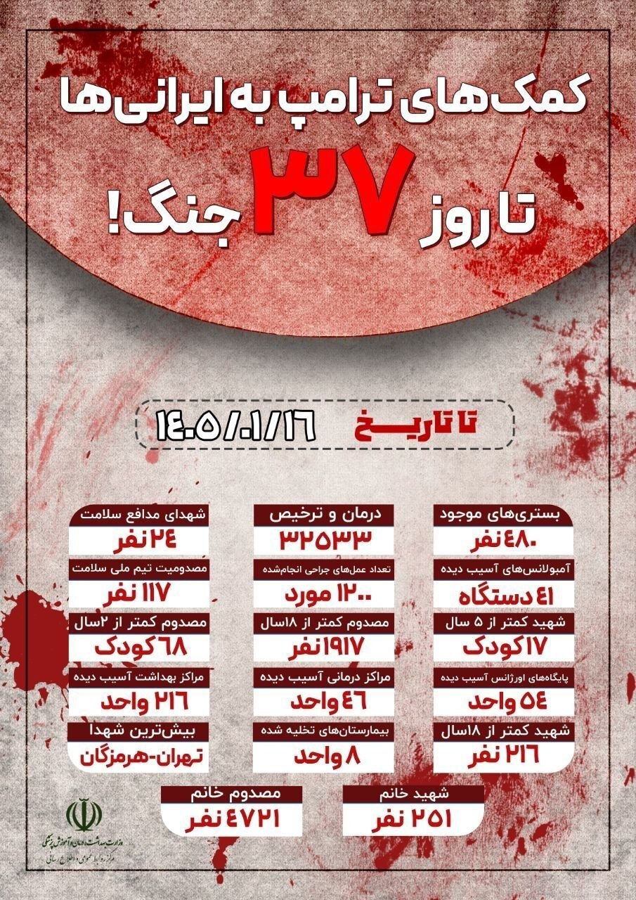 روز سی و هشتم/ آمریکا و رژیم صهیونی همچنان زیر ضربات کوبنده ایران/سرنگونی هواگردهای آمریکا با آتش پدافند ایران/ بروزرسانی می شود