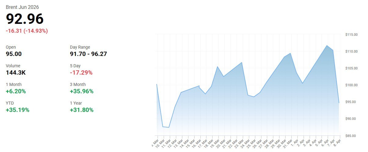 روز چهلم/عقبنشینی ترامپ: آتشبس اعلام میکنم/نیویورک تایمز: تمام تحریمها رفع میشود/وعده صادق ۴ در موج صدم/بروزرسانی می شود روز چهلم/عقبنشینی ترامپ: آتشبس اعلام میکنم/نیویورک تایمز: تمام تحریمها رفع میشود/وعده صادق ۴ در موج صدم/بروزرسانی می شود