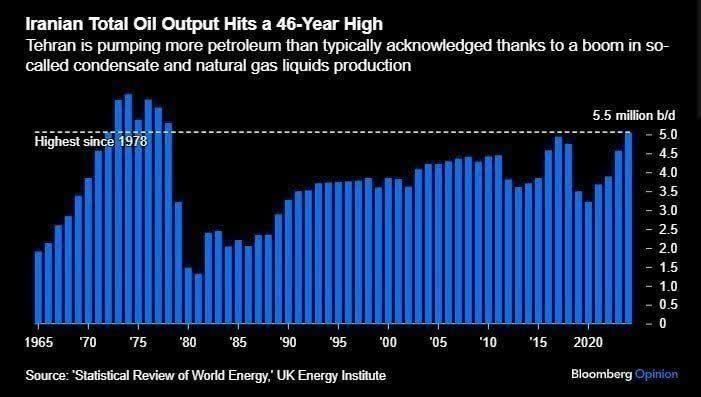 روز بیست و ششم/  صنایع تسلیحاتی رافائل در حیفا  هدف حمله پهپادی/ شلیک موشک&zwnj;های قدرتمند سجیل، عماد و خیبرشکن / بروز رسانی می شود