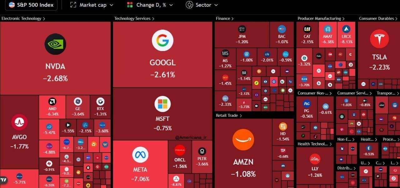روز بیست و هشتم/هدفگیری موفق مراکز کنترل و فرماندهی، رادارهای مخابراتی و آشیانههای پهپادی متجاوزان آمریکایی و صهیونیستی/ بروز رسانی می شود روز بیست و هشتم/هدفگیری موفق مراکز کنترل و فرماندهی، رادارهای مخابراتی و آشیانههای پهپادی متجاوزان آمریکایی و صهیونیستی/ بروز رسانی می شود