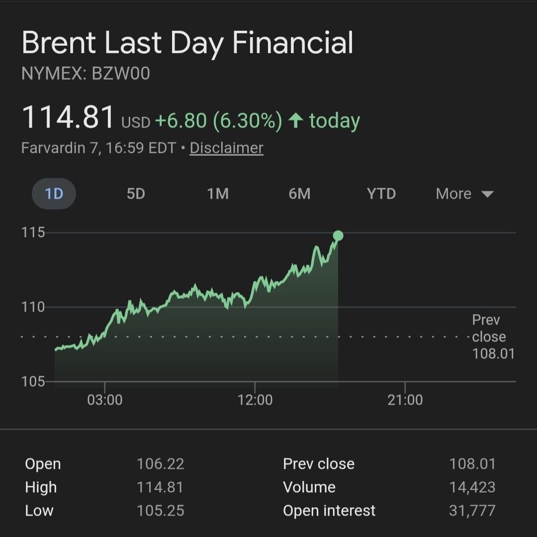 روز بیست و نهم/ پرتاب موشکها از ایران به سمت نقب، بئر السبع، دیمونا/ انهدام سامانههای دفاع ضد موشکی / نفوذ موشکهای سوخت جامد و مایع به پایگاه الخرج/بروز رسانی می شود روز بیست و نهم/ پرتاب موشکها از ایران به سمت نقب، بئر السبع، دیمونا/ انهدام سامانههای دفاع ضد موشکی / نفوذ موشکهای سوخت جامد و مایع به پایگاه الخرج/بروز رسانی می شود