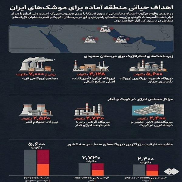 روز سی ام/ ادامه عملیات وعده صادق۴ تا پیروزی نهایی/هدف&zwnj;گیری ۵ هواپیمای سوخت&zwnj;رسان/ بروزرسانی می شود..