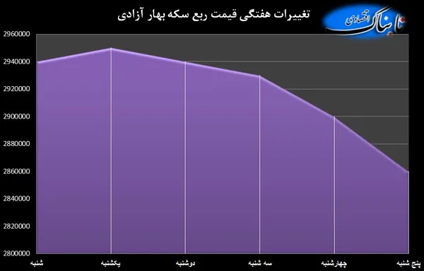 سکه