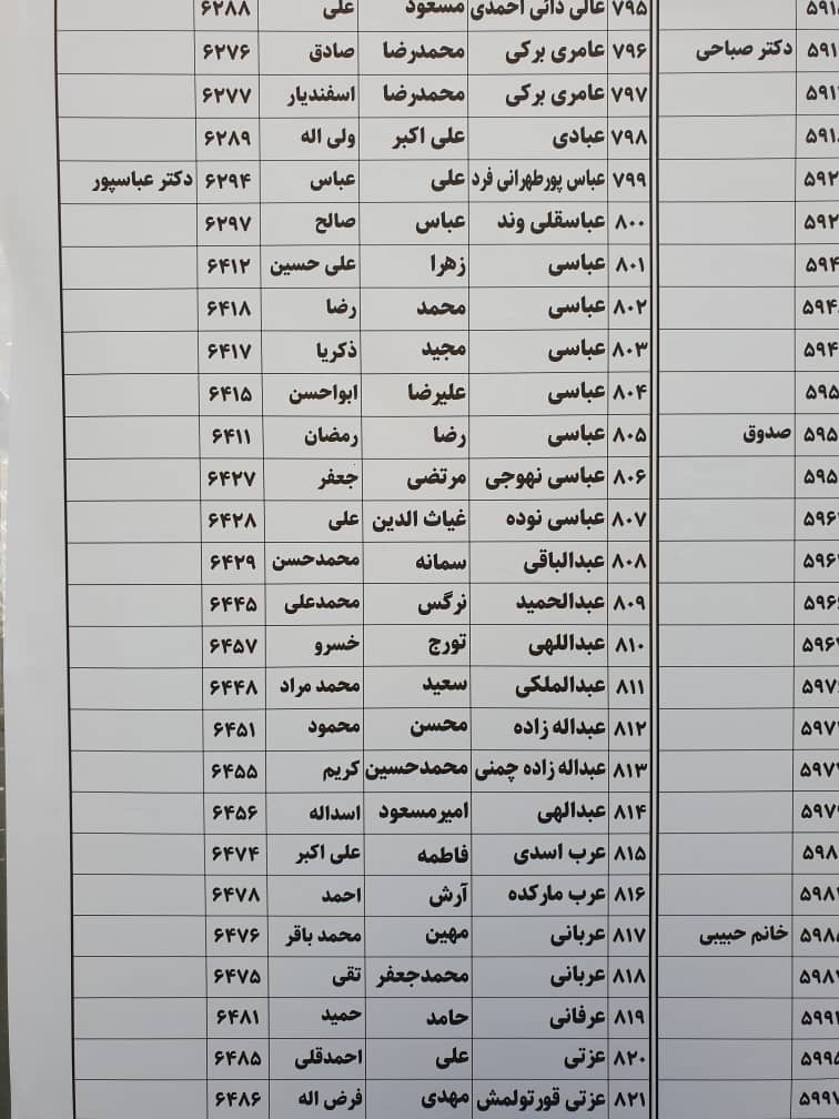 کاندیداهای انصرافی