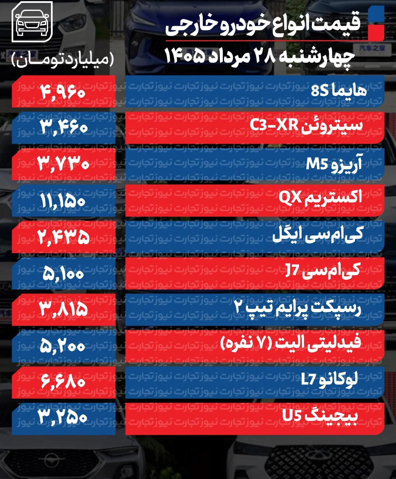 قیمت خودرو در بازار امروز ۲۸ مرداد قیمت خودرو در بازار امروز ۲۸ مرداد