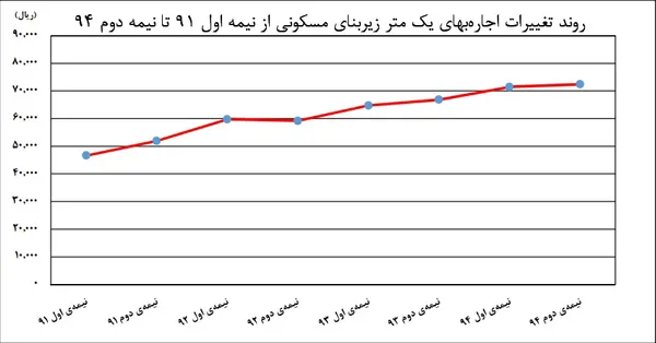 مسکن