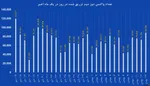تابناک.