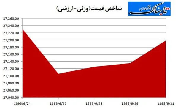 بورس