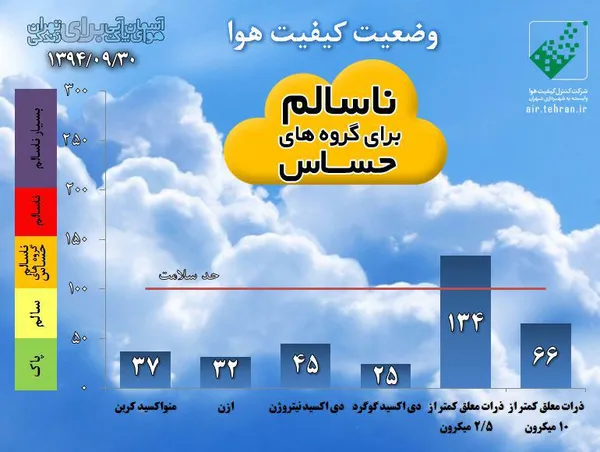 پریروز