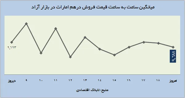 ارز