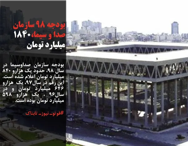 بودجه سازمان صداوسیما در سال ۹۸، حدود یک هزارو ۸۴۰ میلیارد تومان اعلام شده است. این رقم در سال۹۷، یک  هزارو ۶۴۶ میلیارد تومان و در سال&zwnj;۹۶ ، یک هزارو ۵۹۸  میلیارد تومان بوده است.
