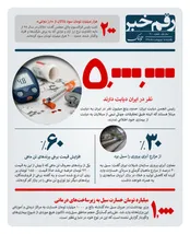 چند میلیون ایرانی دیابت دارند؟