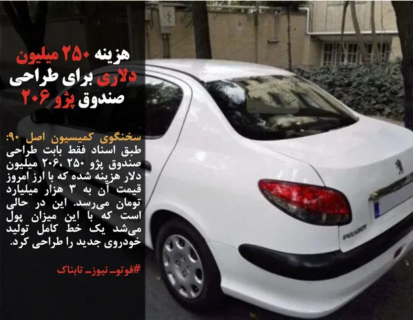 سخنگوی کمیسیون اصل ۹۰: طبق اسناد فقط بابت طراحی صندوق پژو ۲۰۶، ۲۵۰ میلیون دلار هزینه شده که با ارز امروز قیمت آن به ۳ هزار میلیارد تومان می&zwnj;رسد. این در حالی است که با این میزان پول می&zwnj;شد یک خط کامل تولید خودروی جدید را طراحی کرد.
