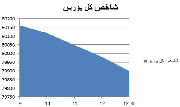 بورس