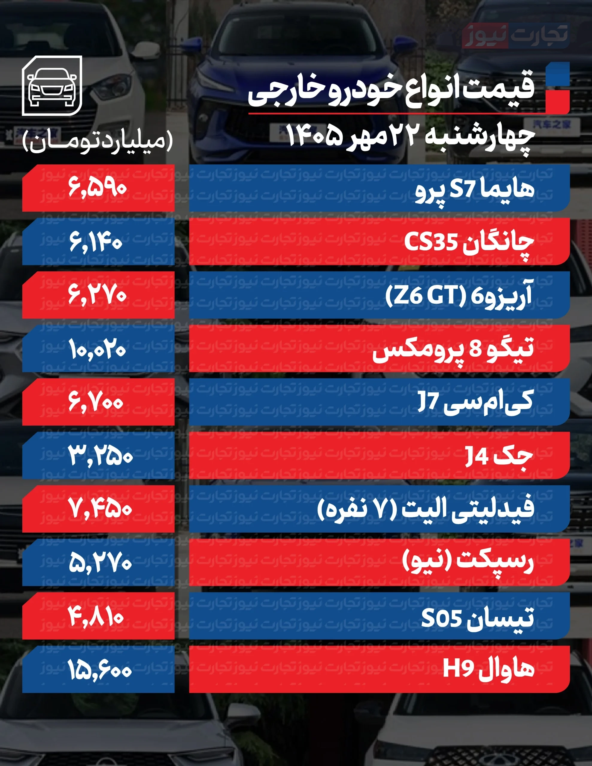 قیمت خودرو در بازار امروز ۲۲ مهر ۱۴۰۵ قیمت خودرو در بازار امروز ۲۲ مهر ۱۴۰۵