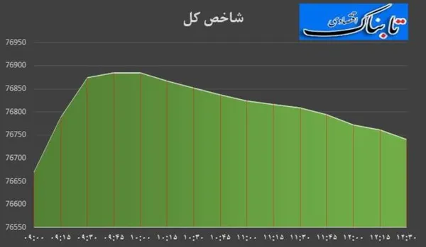 بورس