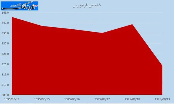 بورس