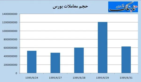 بورس