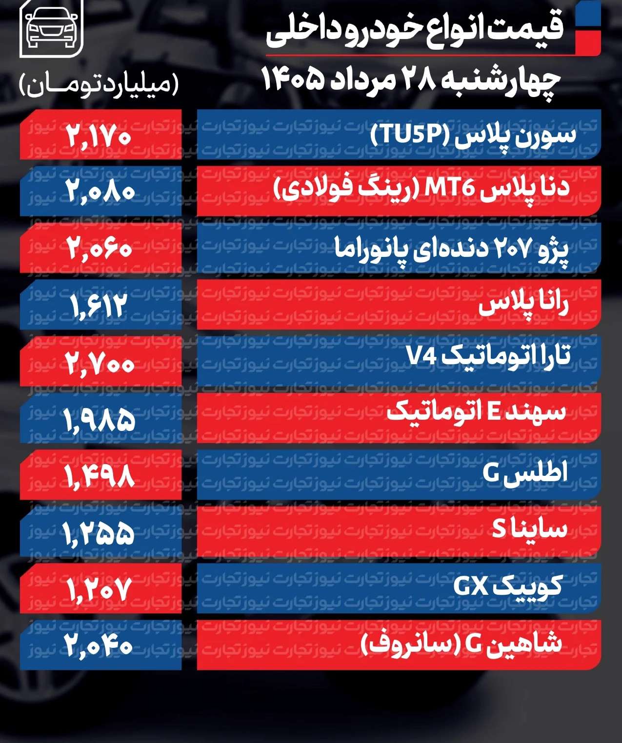 قیمت خودرو در بازار امروز ۲۸ مرداد قیمت خودرو در بازار امروز ۲۸ مرداد