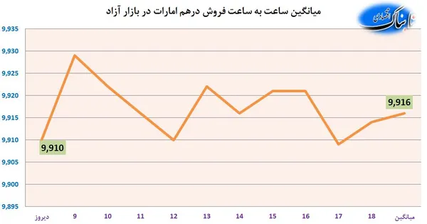 ارز