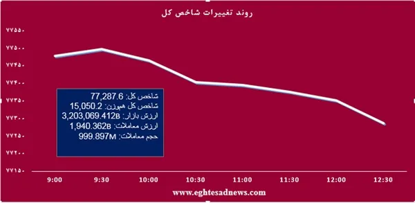 بورس