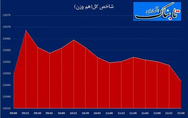 بورس