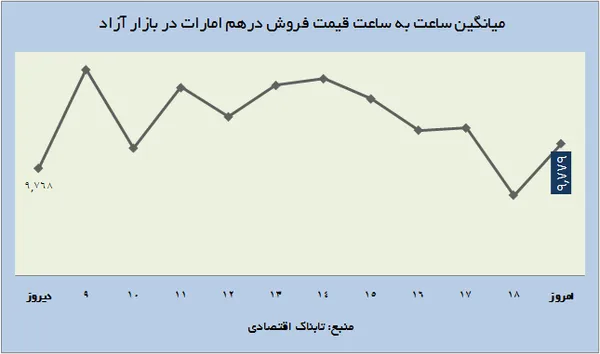 ارز