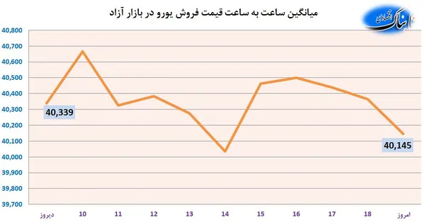 ارز