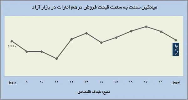 ارز