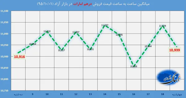 ارز