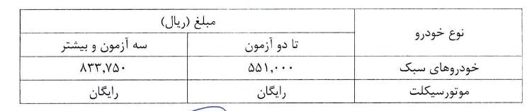 هزینه صدور گواهی معاینه فنی در سال 1405