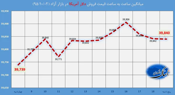 ارز