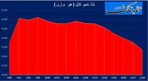 بورس