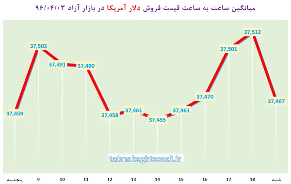 ارز