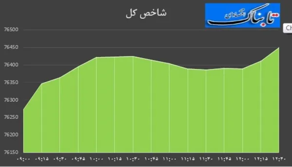 بورس