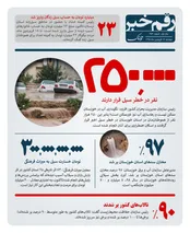 خسارات سیل به میراث فرهنگی کشور