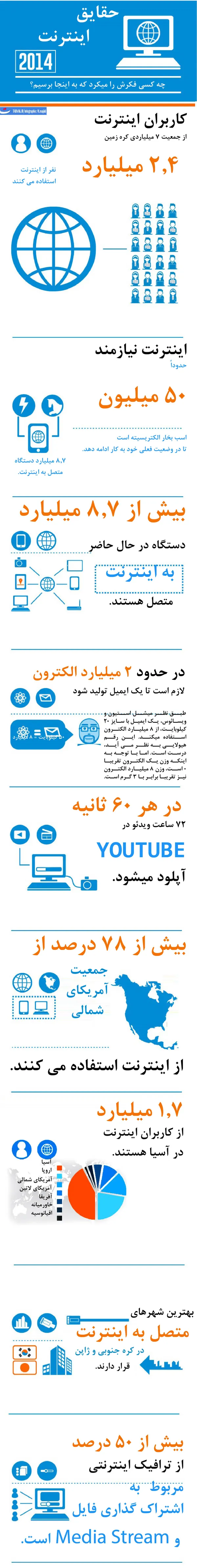 برای دیدن اینفوگرافی در ابعاد بزرگتر روی آن کلیک کنید