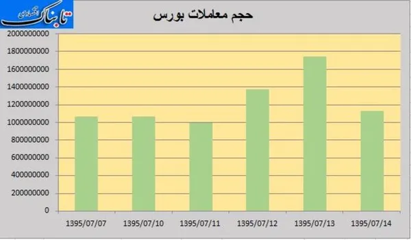 بورس
