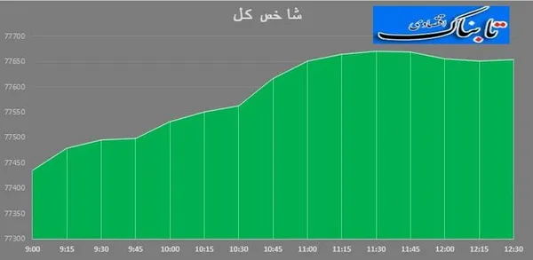 بورس