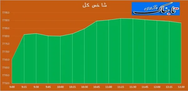 بورس