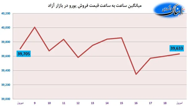 ارز