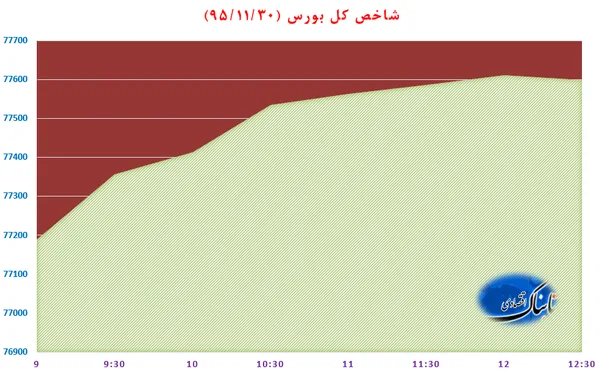بورس